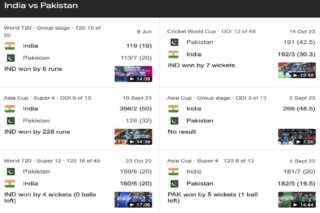Pakistan A vs India A Cricket Team Match Scorecard