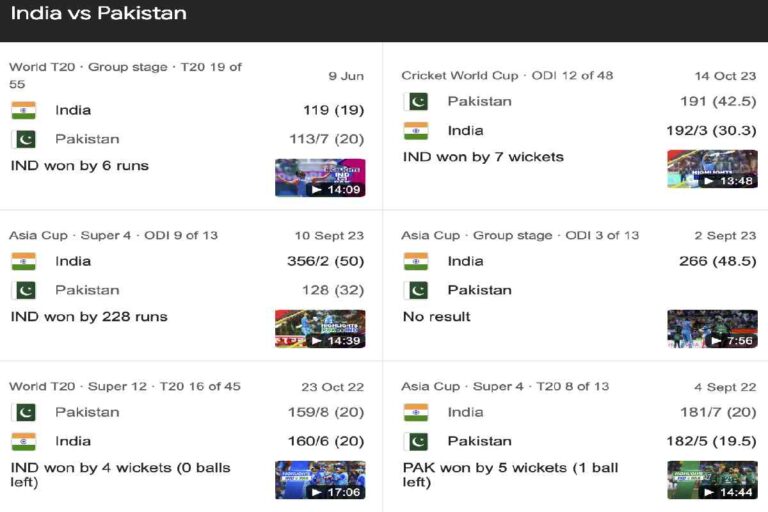 Pakistan A vs India A Cricket Team Match Scorecard