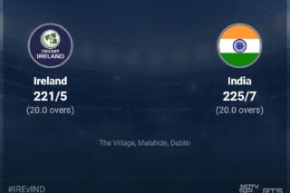 Ireland Cricket Team Vs. India National Cricket Team Match Scorecard